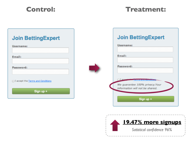 Privacy Policy Optin Form