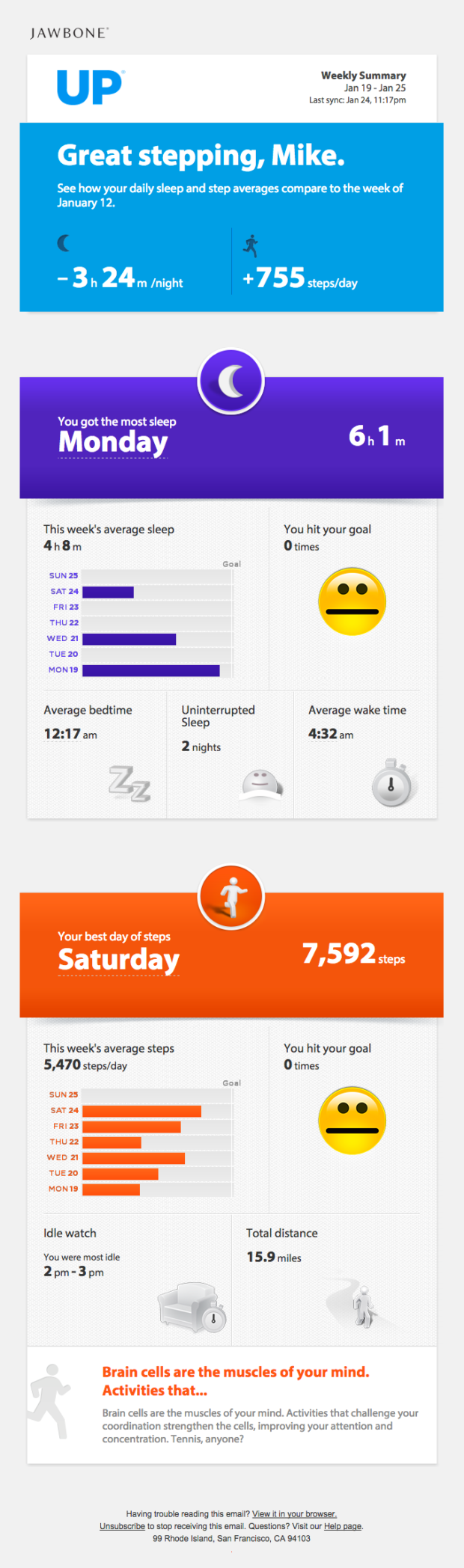 Jawbone Up Weekly