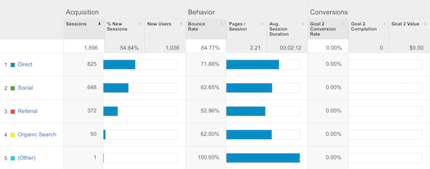 google analytics conversion rate