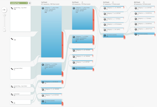 landing page flow