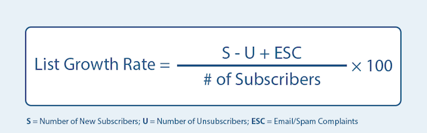 email-list-growth-formula