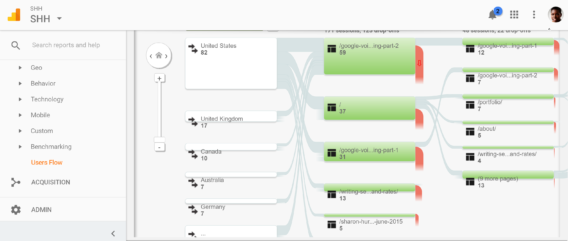 conversion funnel google analytics