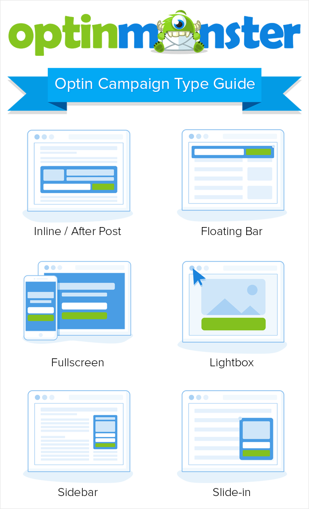 OptinMonster Campaign Type Guide