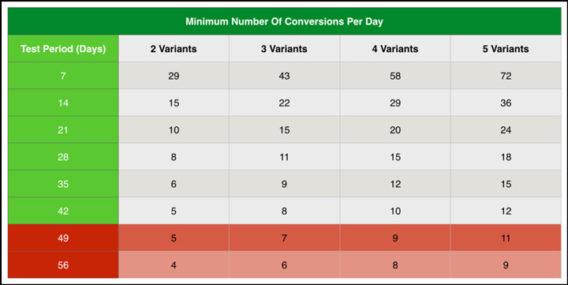 a/b testing optimization