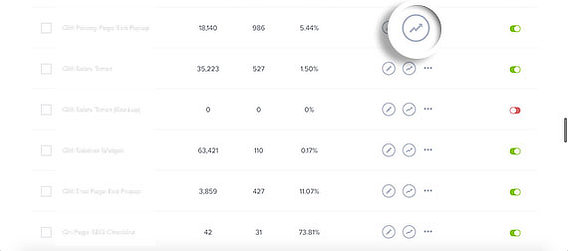 OM4 optinmonster google analytics