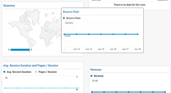 drag and drop analytics dashboard