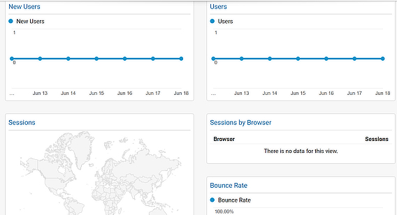 new analytics starter dashboard