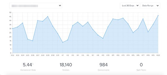 OptinMonster Google Analytics integration helps you avoid split testing mistakes