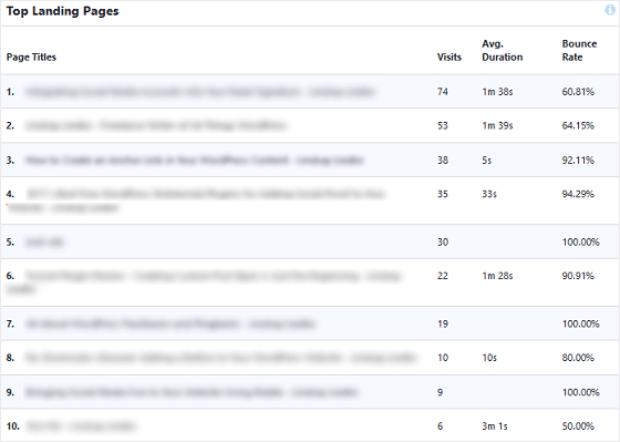 monsterinsights publishers report