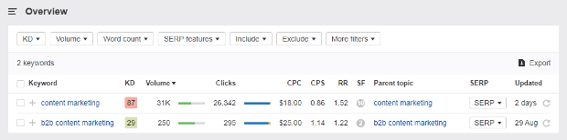 ahrefs keyword overview