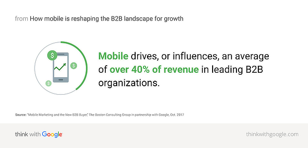 B2B-mobile-landscape-google