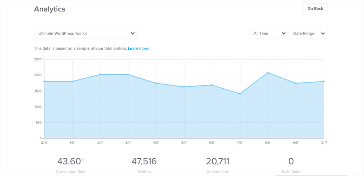 how to increase free trials