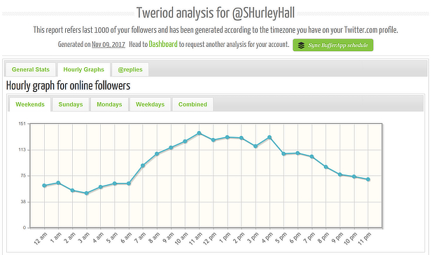 tweriod followers online detail