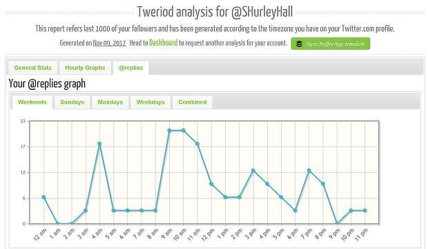 tweriod replies graph