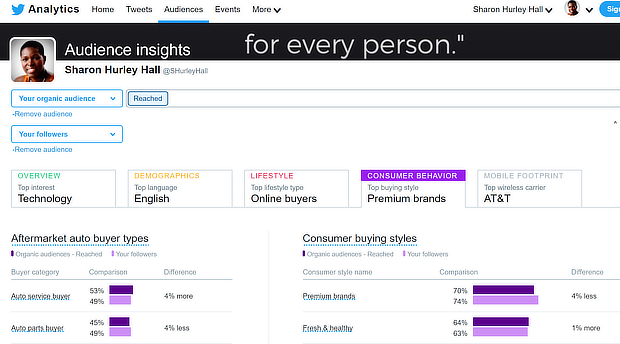 twitter audiences compared