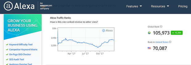 alexa traffic