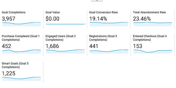 what is conversion rate optimization - google analytics