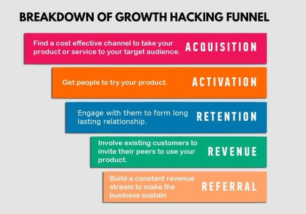 metrics-for-growth-hacking-strategies