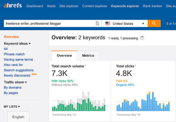 ahrefs keyword ideas