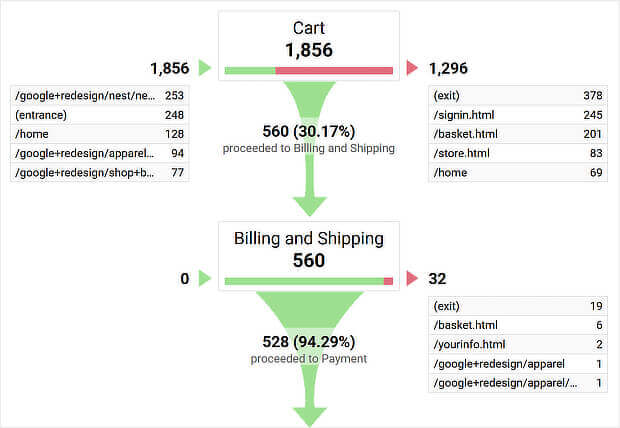 analytics funnel visualization