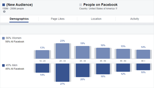 facebook audience insights