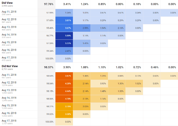 cohort analysis