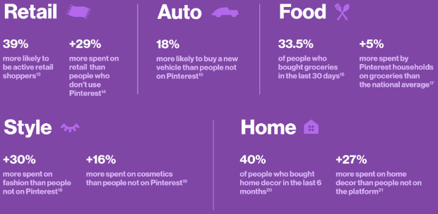 pinterest shopping stats