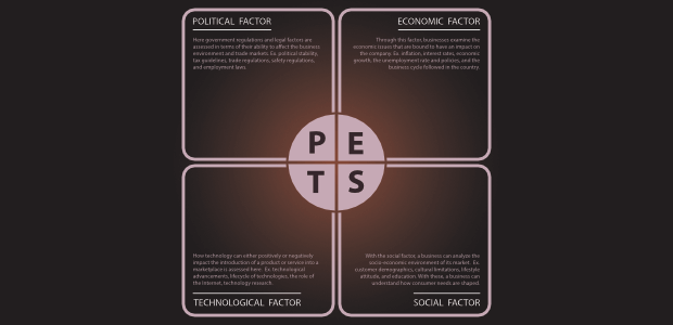 PEST analysis