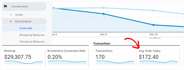 average order value in google analytics