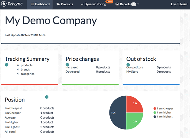 work with accurate competitive pricing data