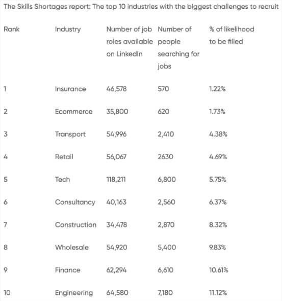 ecommerce labor shortage