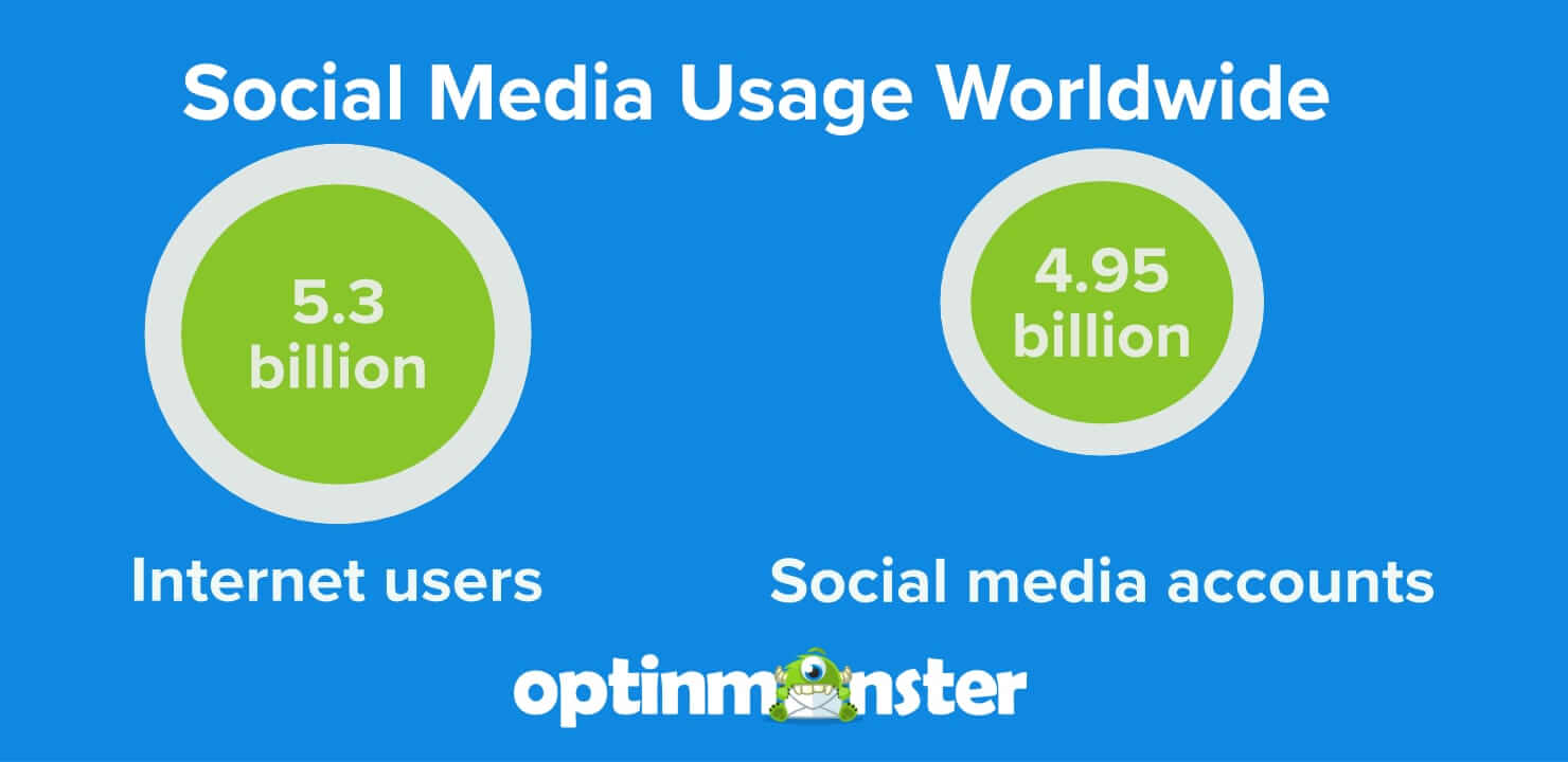 email vs social media