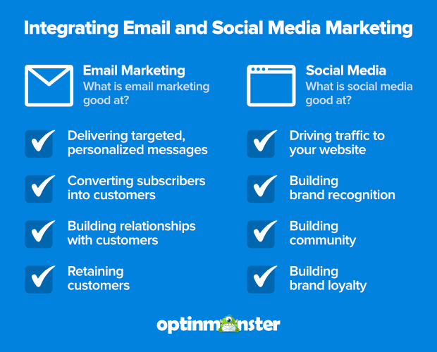 integrating email and social media marketing