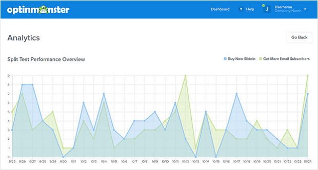 split test analytics - optinmonster