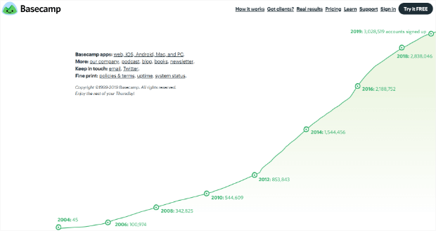 basecamp social proof