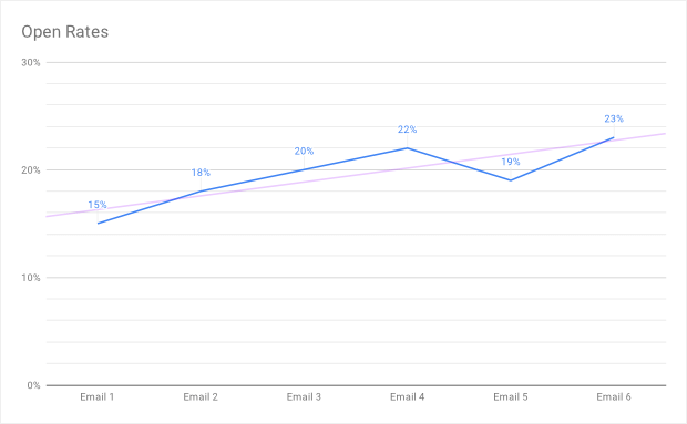 open rates example