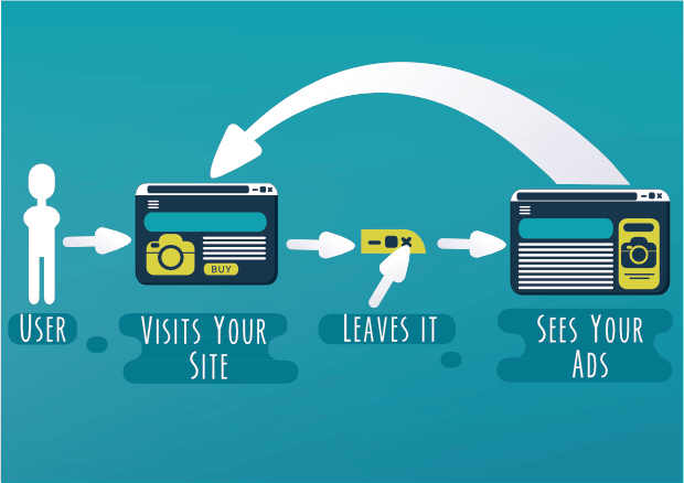 visual explanation of retargeting