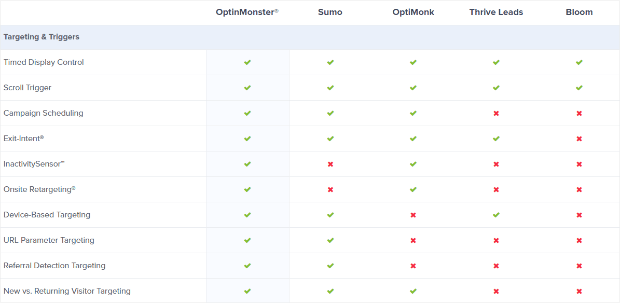 optinmonster competitor comparison