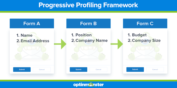 progressive profiling framework