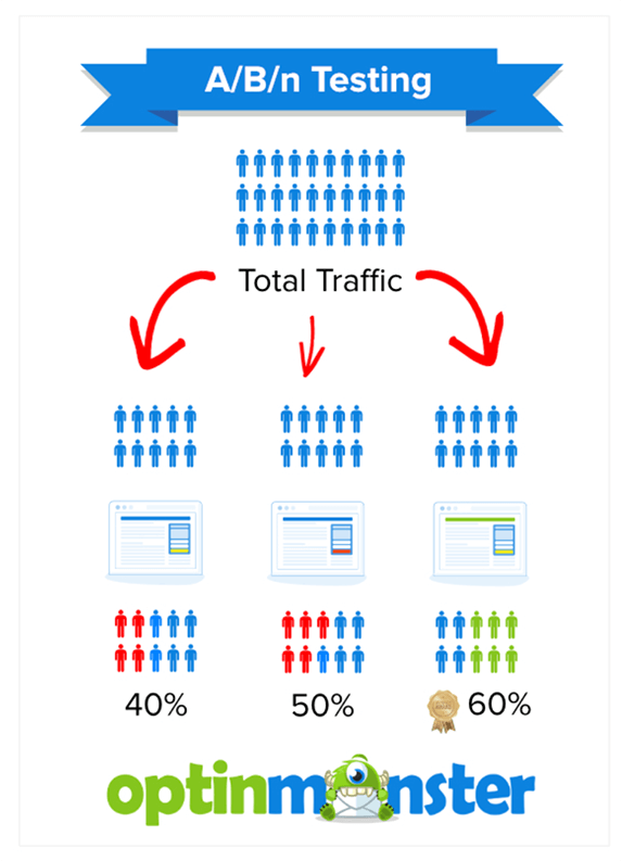 a/b split testing optinmonster