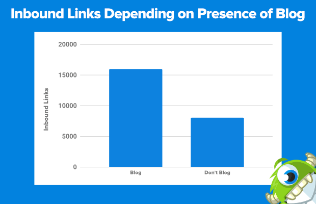 inbound links depending on blog