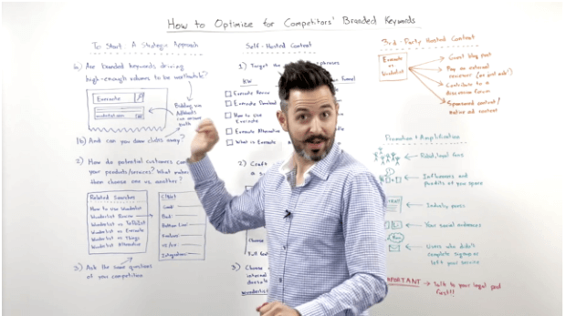 rand fishkin whiteboard fridays