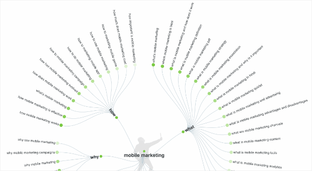 answer the public mobile marketing