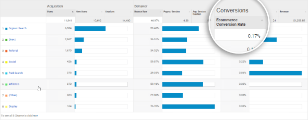 google analytics ecommerce conversion rate