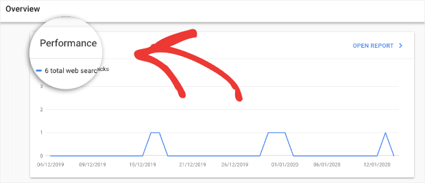 google-search-console-overview-performance