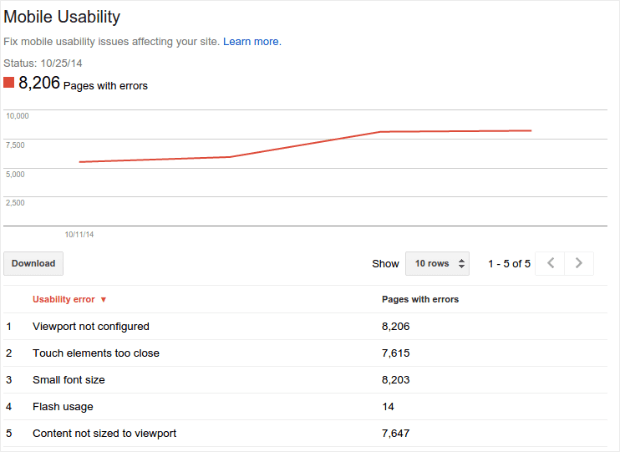 mobile usability report