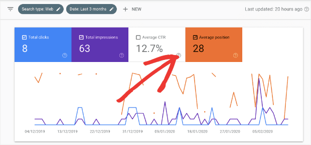 Average Position on Google Search Console Performance homepage