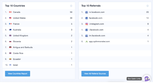 MonsterInishgts Countries and Referrals-min