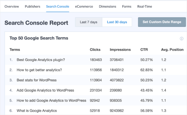 Search Console Report