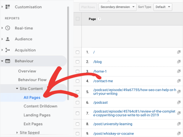 Site content all pages in Google Analytics